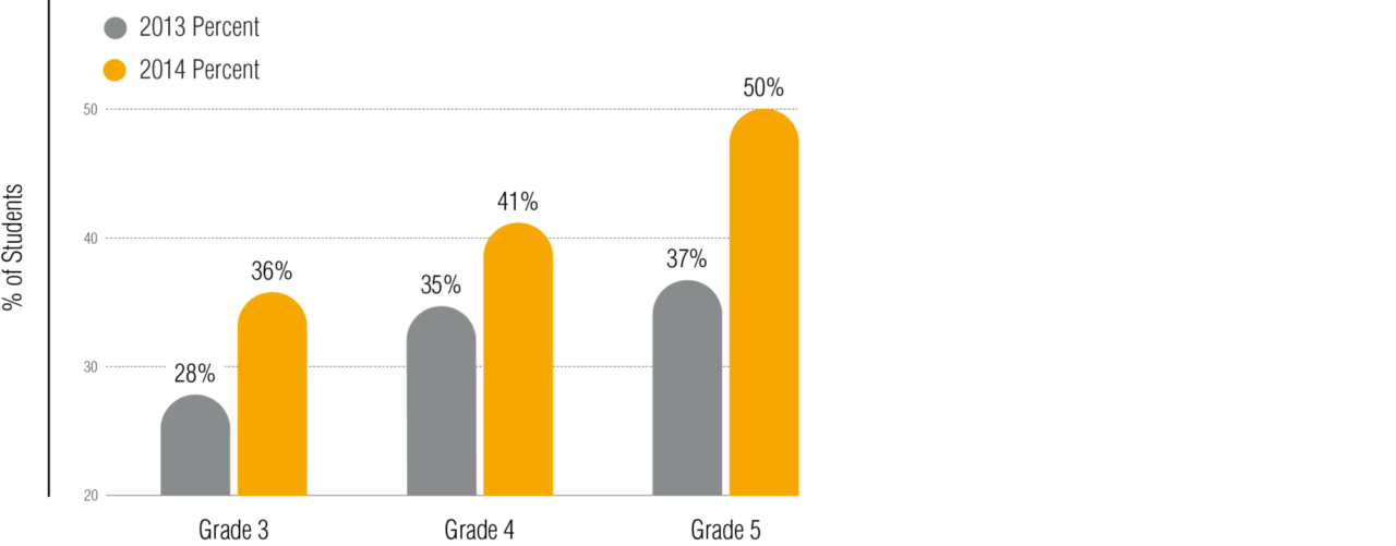 5 4 Go Math Research Base Greenup Graph Fig1 1