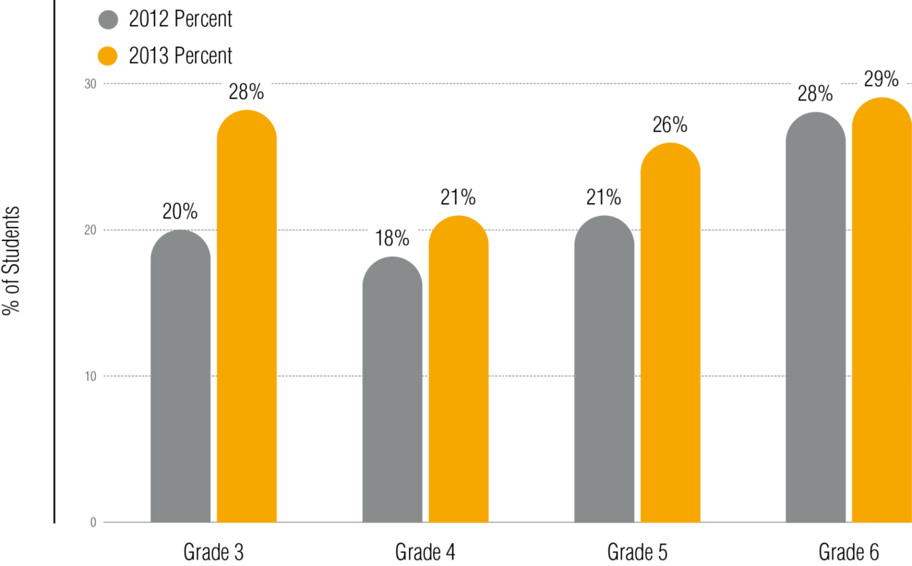 5 4 Go Math Research Base Holyoke Graph Fig1