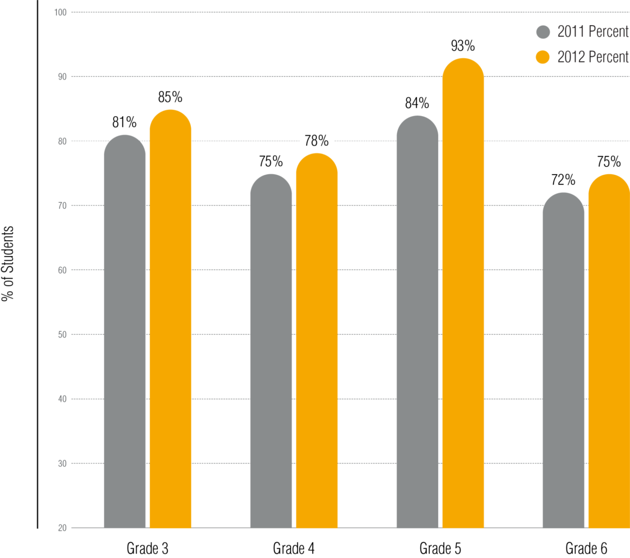 5 4 Go Math Research Base Limestone Graph Fig1