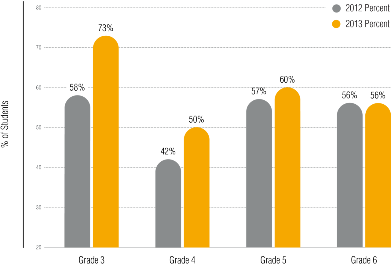 5 4 Go Math Research Base Quincy Graph Fig1