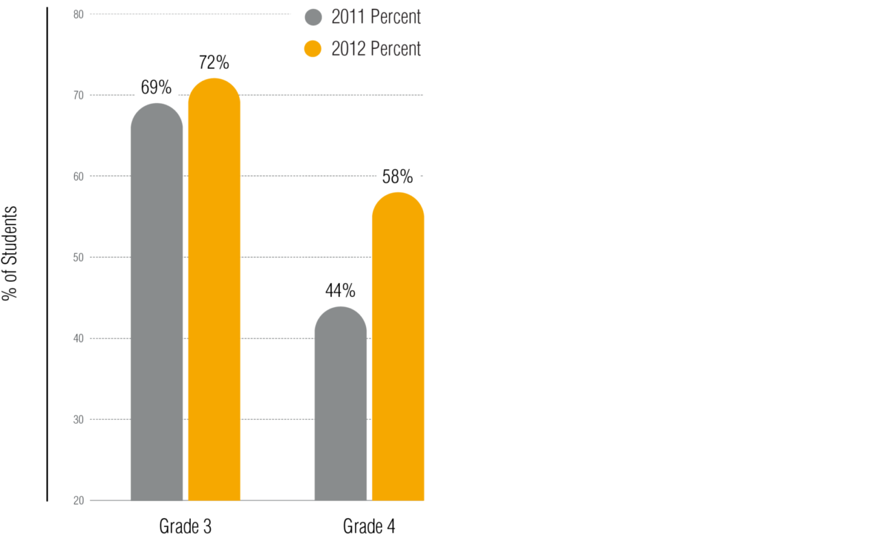 5 4 Go Math Research Base Tewksbury Graph Fig1 2