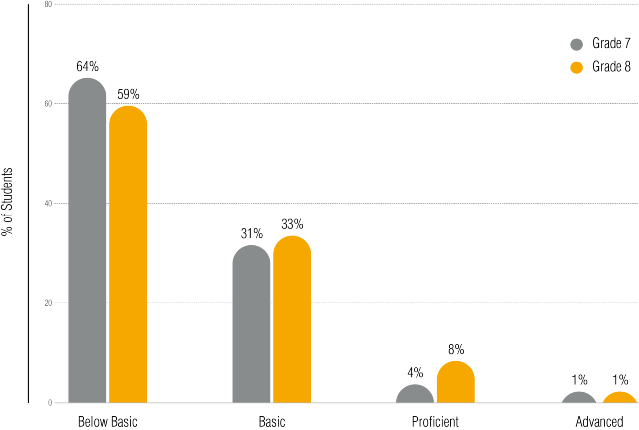 English3 Devidence Efficacy National Downey Bar Chart