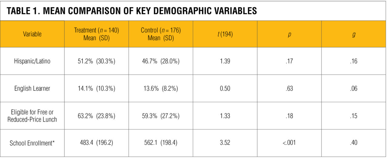 WF1908106_ProdRsrch_2023_Into Reading QED Study Research Results_Web Page_4