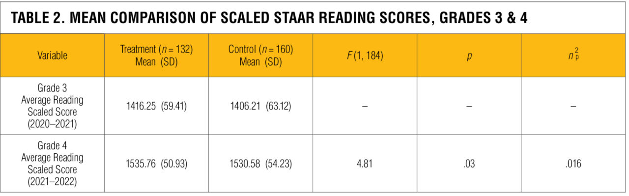 WF1908106_ProdRsrch_2023_Into Reading QED Study Research Results_Web Page_5