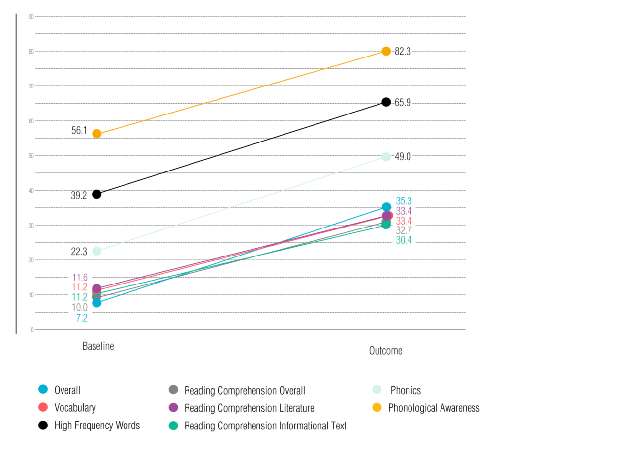 WF1963900_Graph 1