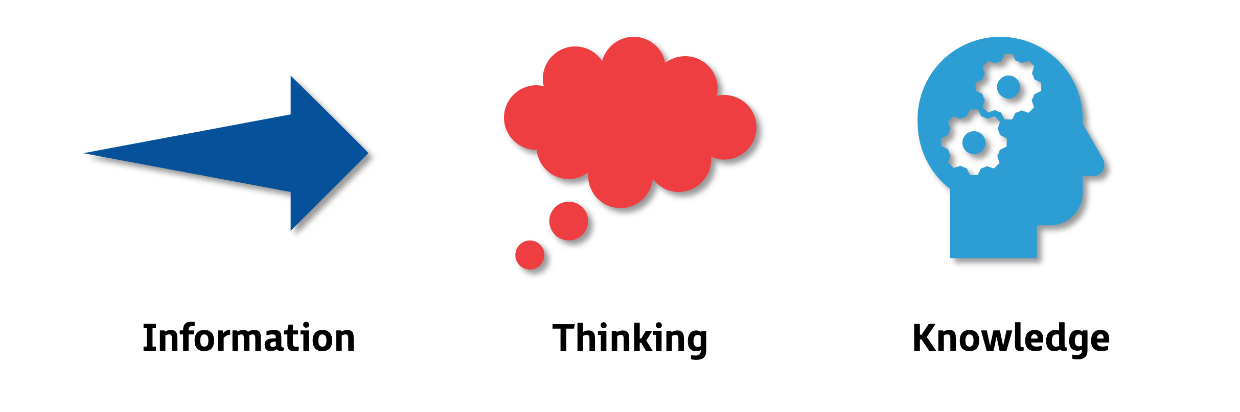 CompToolkit_2024_NTL_Cycle-of-Knowledge-Building-Blog_Graphic2