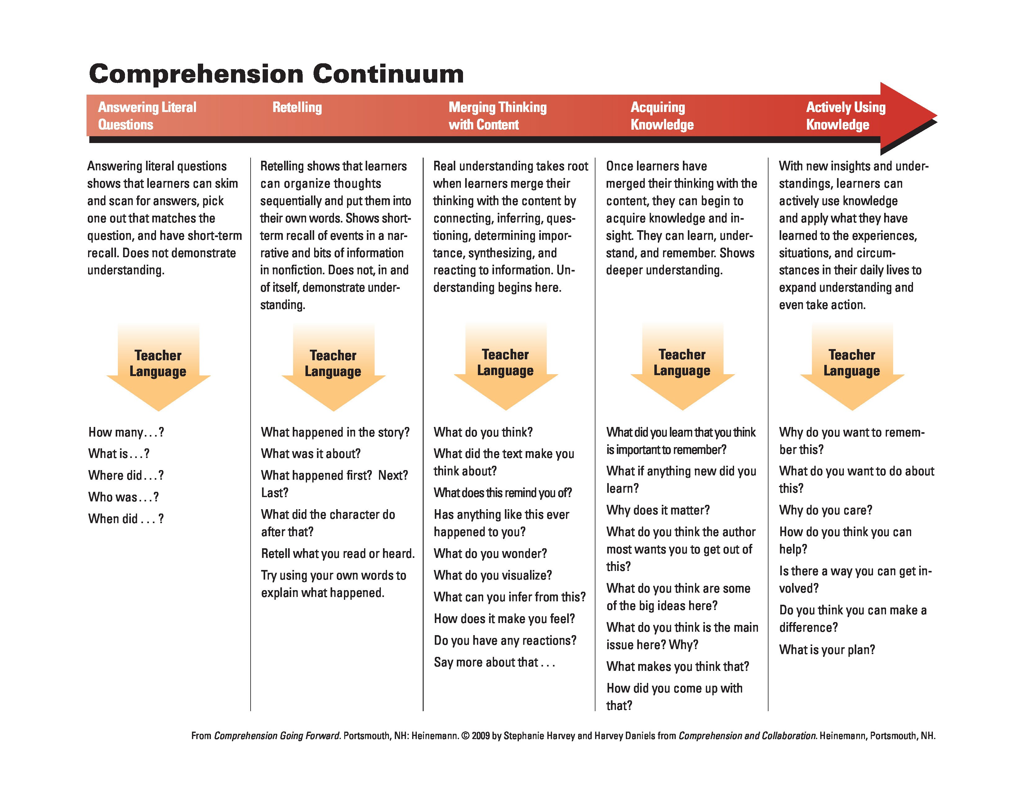 CompToolkit_2024_NTL_Cycle-of-Knowledge-Building-Blog_Thumbnail