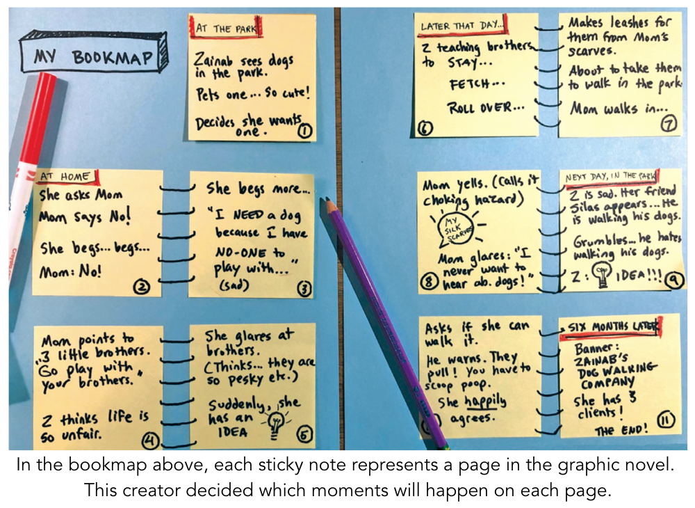 Why Teach Kids to WRITE Graphic Novels  My BookMap Blog Element Graphic. Sticky notes organized on paper for planning a graphic novel