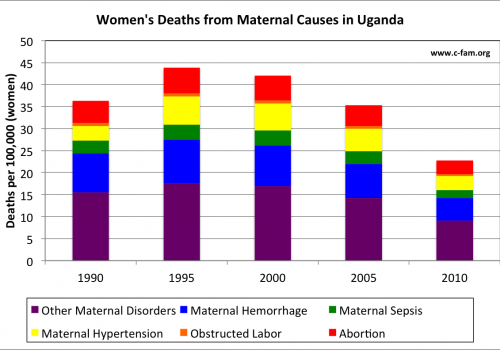 01 Maternal Mortality Uganda (IHME)