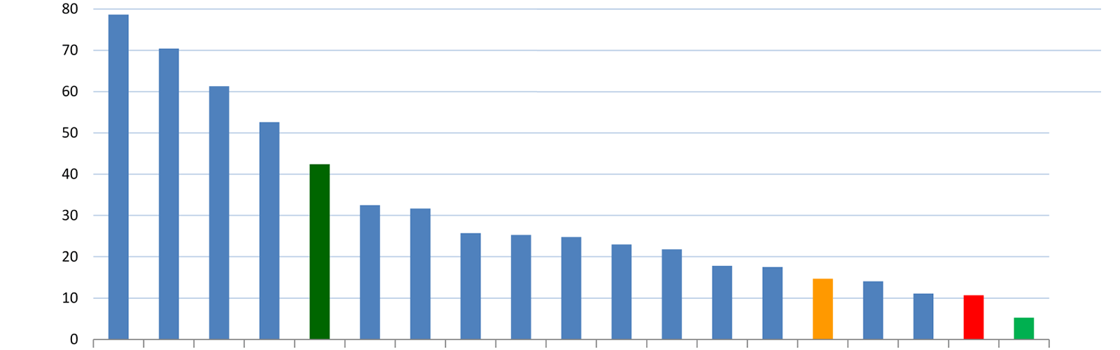 2014-Poverty-Rate-Chart