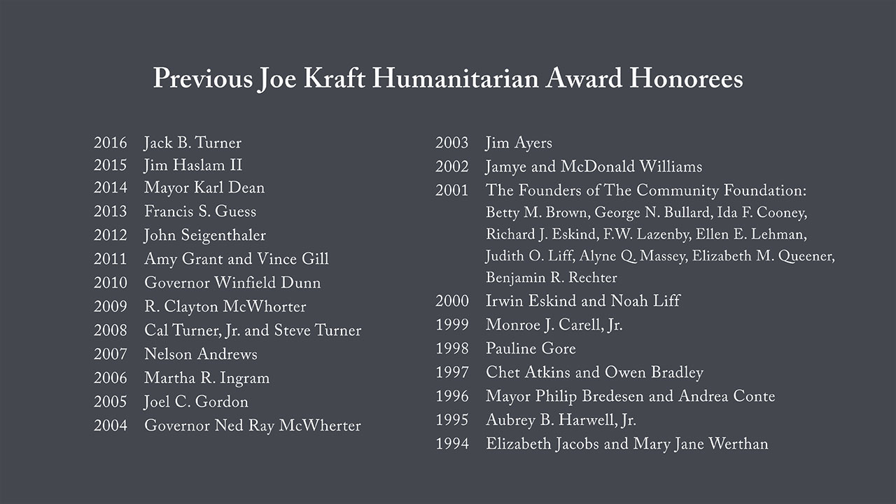 2017-Kraft-Main-Kraft-Winners