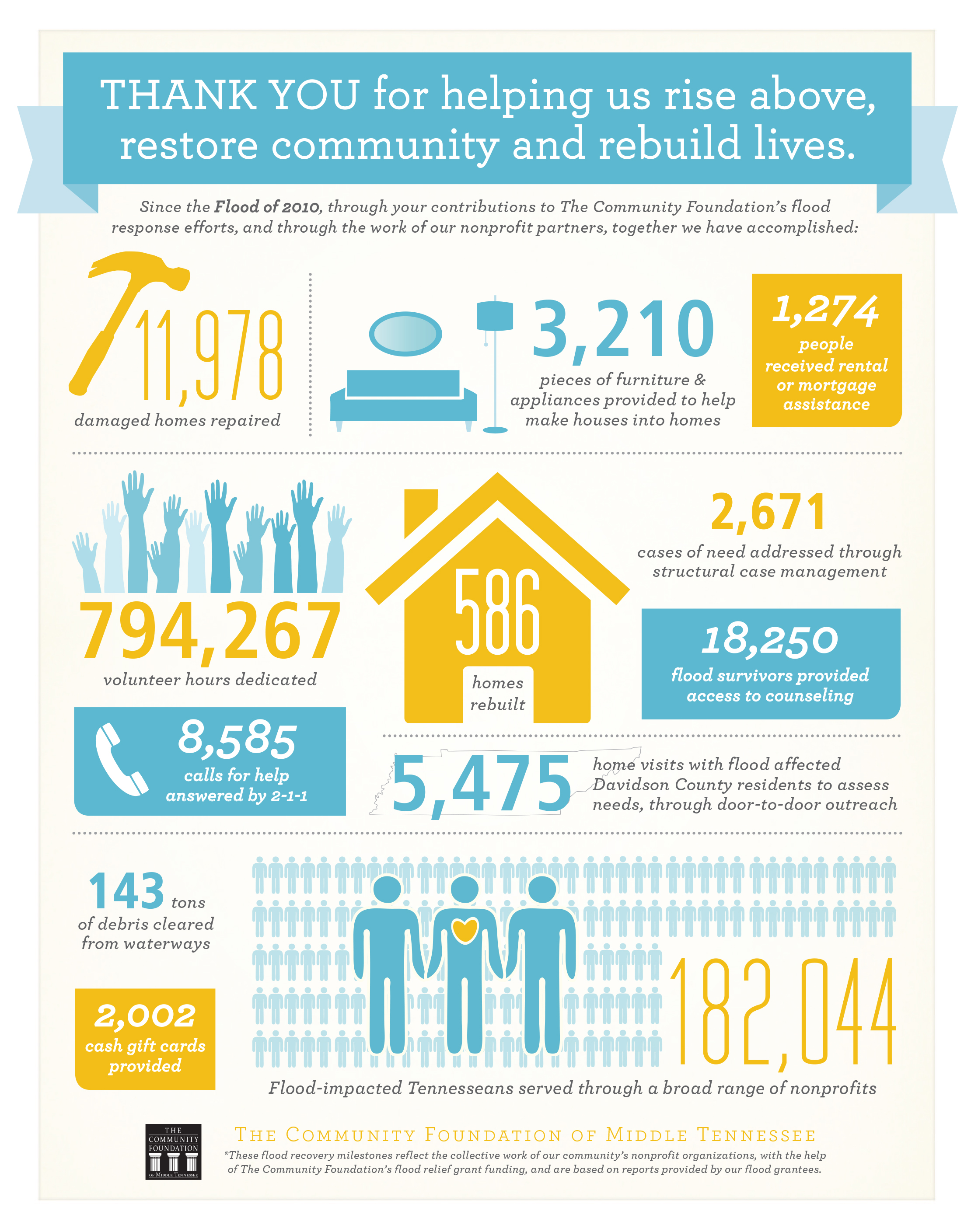 FloodInfographic-2013