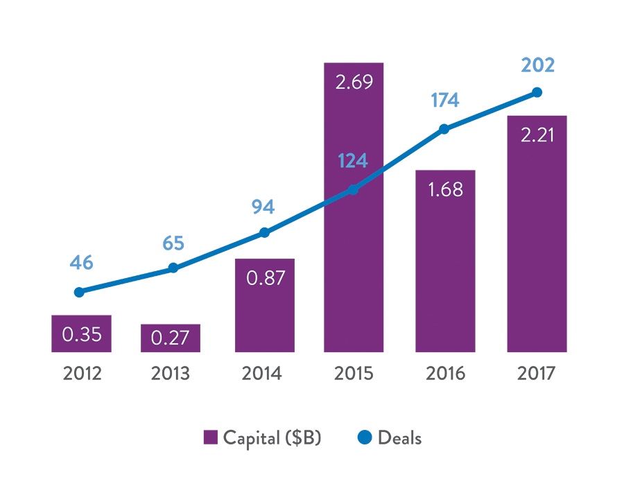 Insurtech for Financial Health