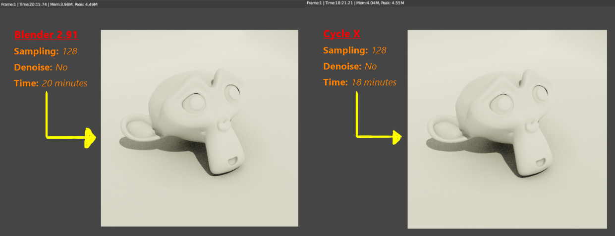 Comparing Cycles Cg Cookie