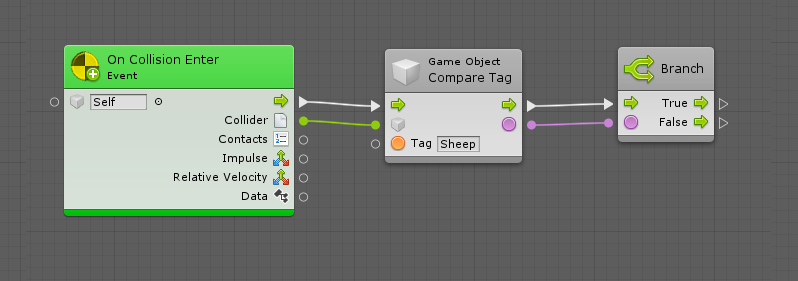 Visual Scripting in Bolt - Quick Start Guide - CG Cookie