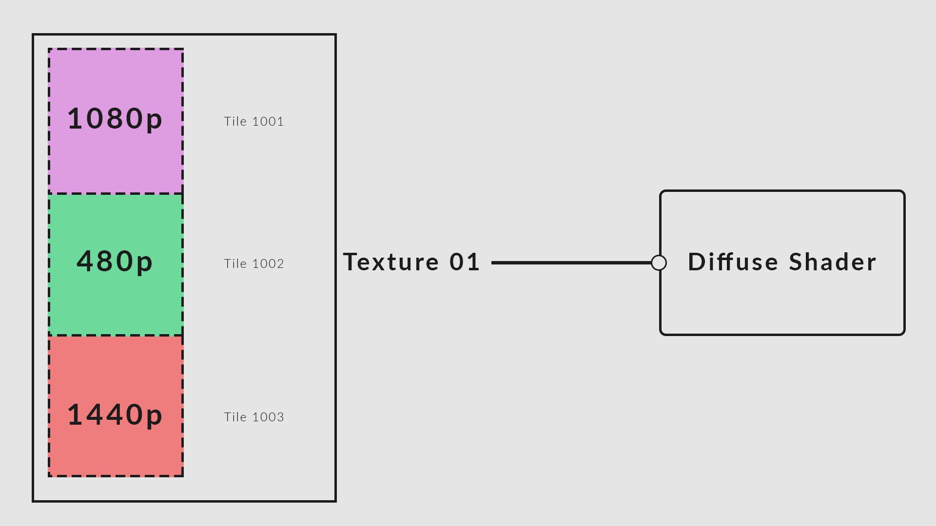 First Look at UDIM Textures in Blender 2.82 Alpha What They Are and