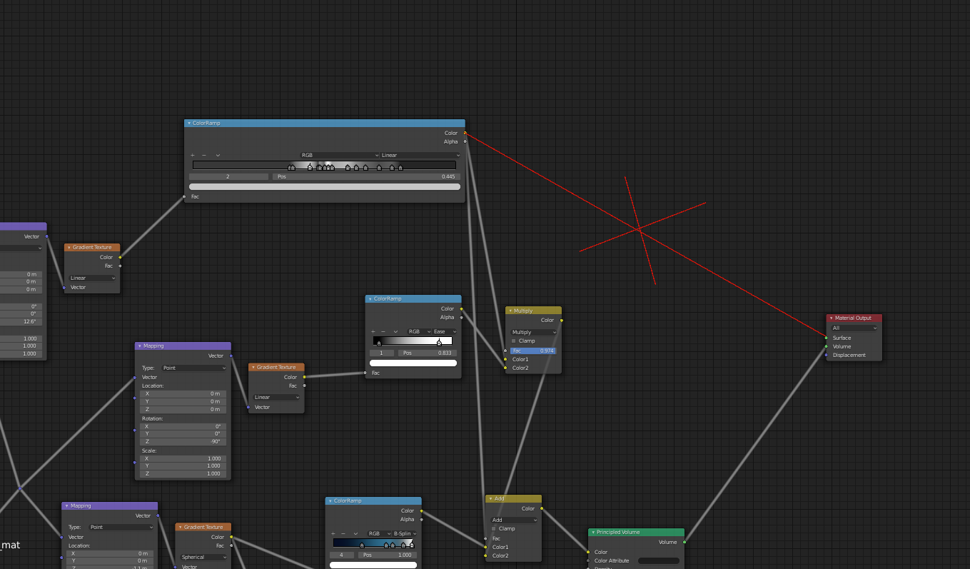 rendering problem with the cube volume - CG Cookie