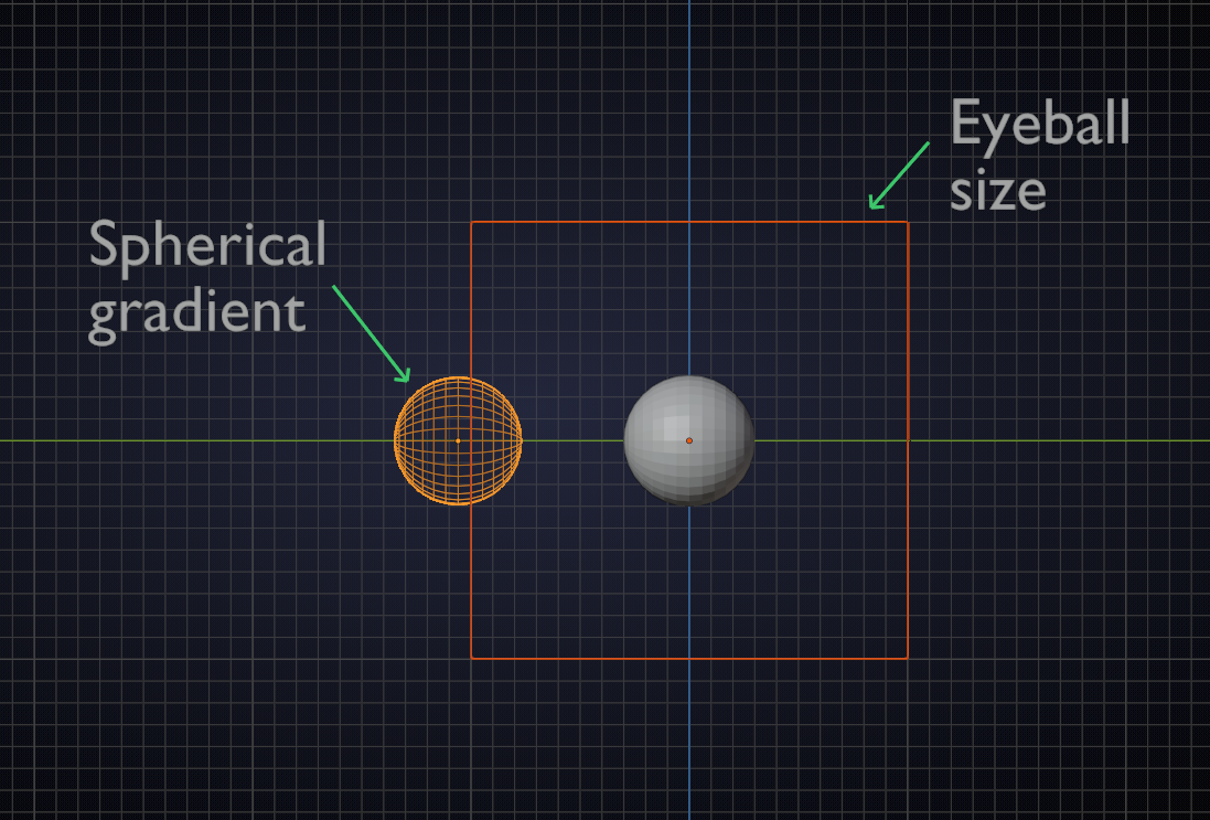 Resizing the Eyeball - CG Cookie