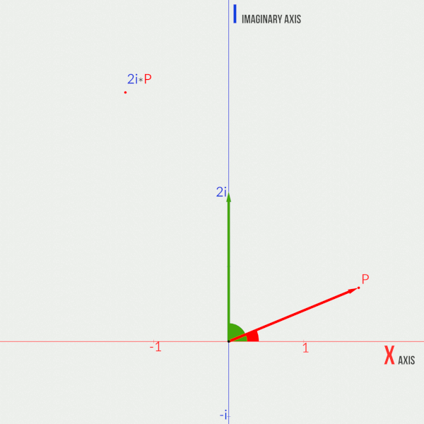 What are quaternion rotations in Blender? Quaternions explained in a