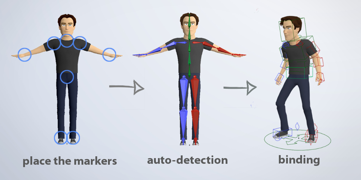 Best Blender Addons and Plugins (tested & updated for 2021) CG Cookie