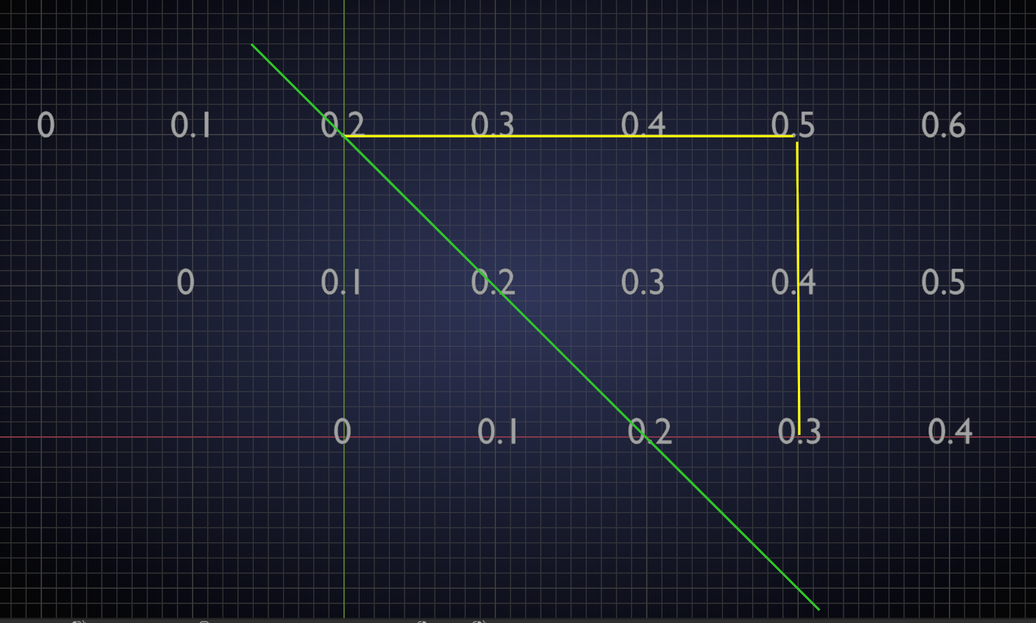 Spikey's Math Lab - CG Cookie | Learn Blender, Online Tutorials and ...