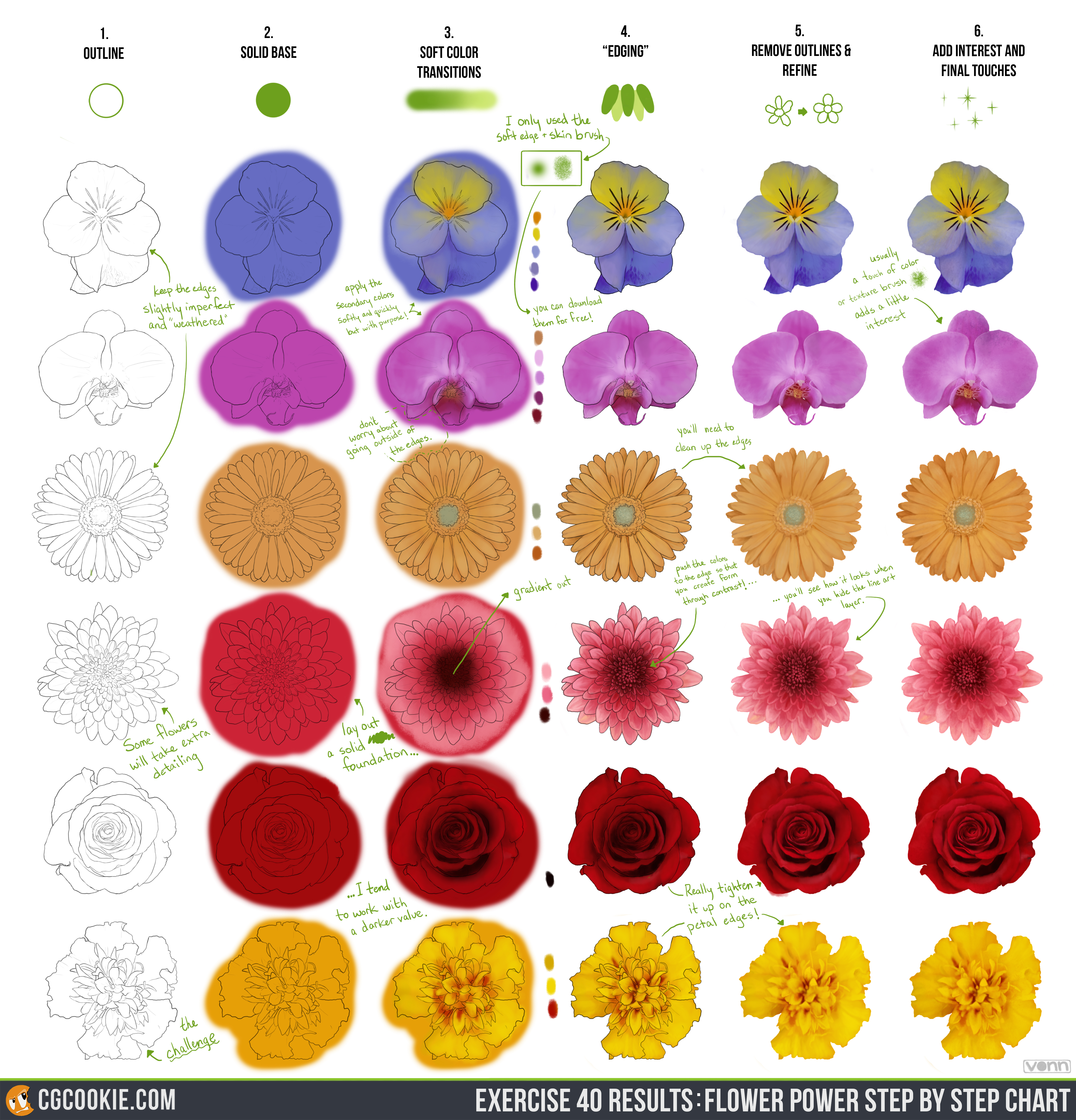 E40_FlowerPowerResults