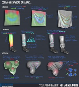 RefGuide_fabric