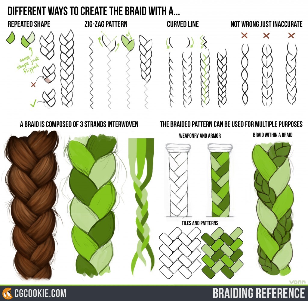 Braiding , CG Cookie