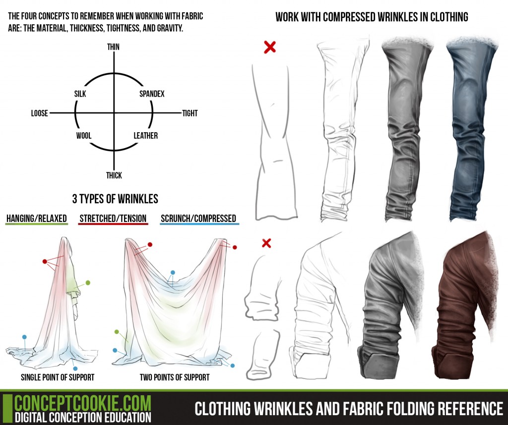 fabricclothingreference