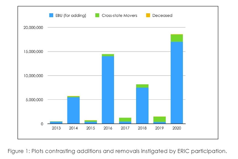 A misleading bar chart from the Honey report