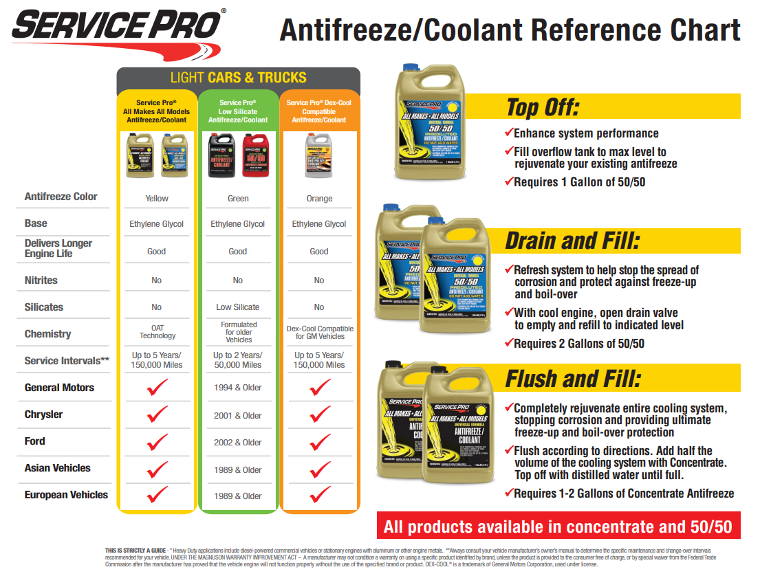 174_Service_Pro_Antifreeze.png