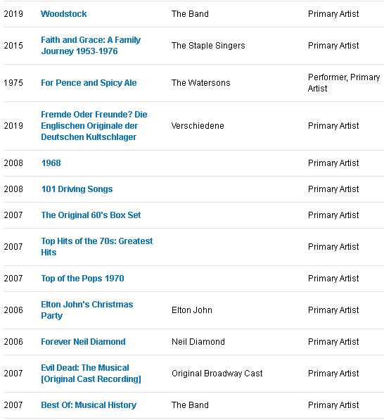 Screenshot 2021-12-07 at 17-53-41 The Band Credits AllMusic.png