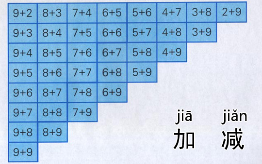 Chinesepod Dashboard