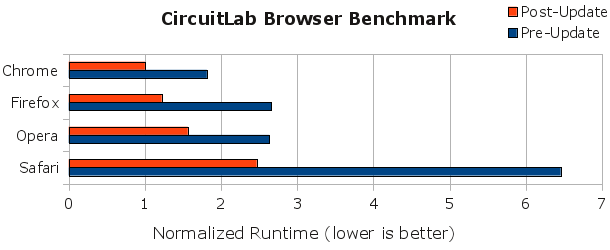 javascript matrix library CircuitLab