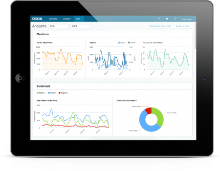 Cision Communications Cloud - Earned Media-Kampagnen messen
