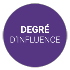 Influences des journalistes, blogueurs ou medias
