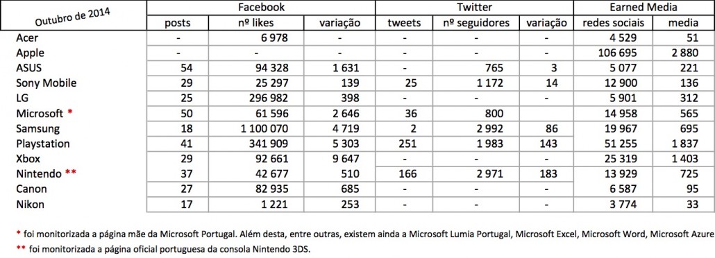 eletronica_outubro_2014