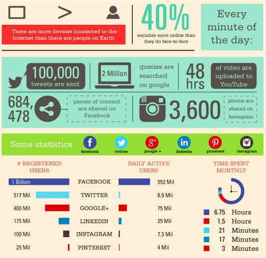 12 Ways Social Media Is Changing the Game for PR Pros