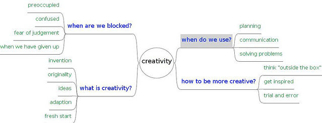 What Is Creativity - Public Relations