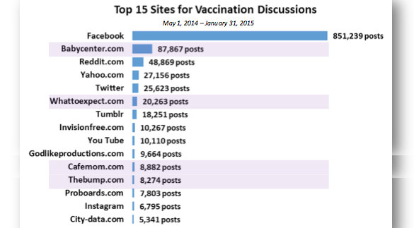 Vaccination Discussions