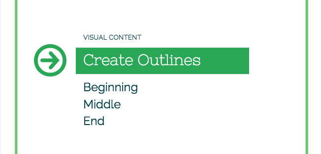 Create Outlines - Visual Content Marketing