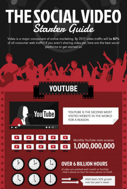 Infographic for Press Releases - Visual Content Marketing