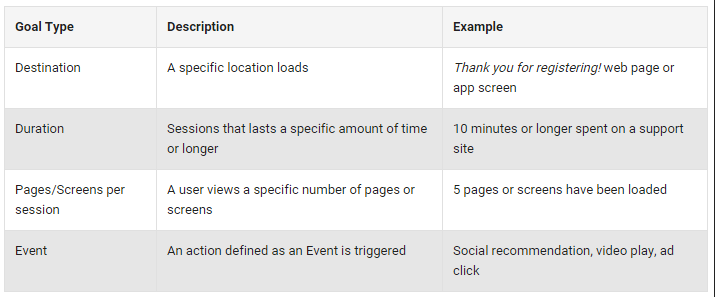 Google Analytics - PR Measurement