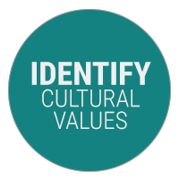 Identify Cultural Values