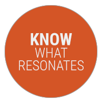 Know What Resonates