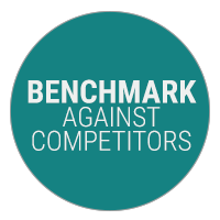 Benchmark Against Competitors