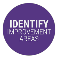 Identify Improvement Areas