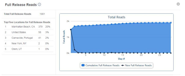 Press Release Reads - Measuring PR