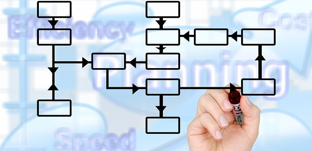 Review Crisis Communication Plan