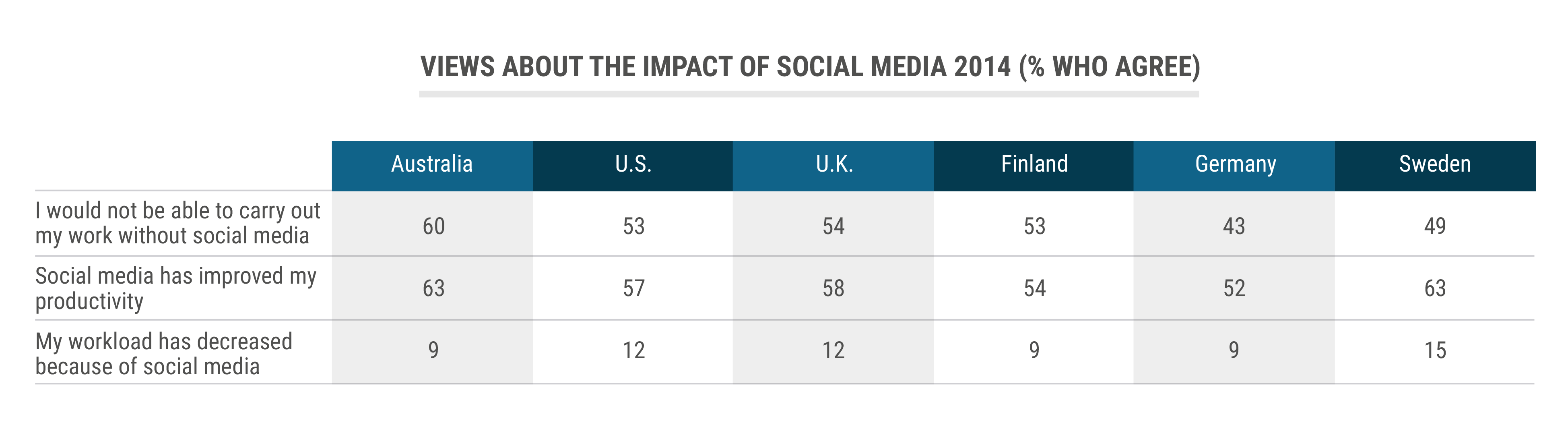 download the language of social